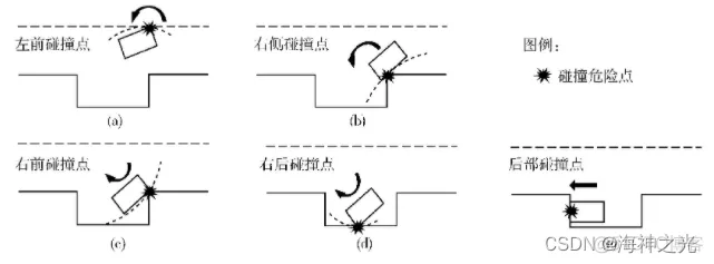 【数学建模】基于matlab GUI平行停车模拟仿真【含Matlab源码 1877期】_数学建模_04